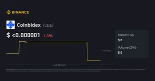 Coinbidex